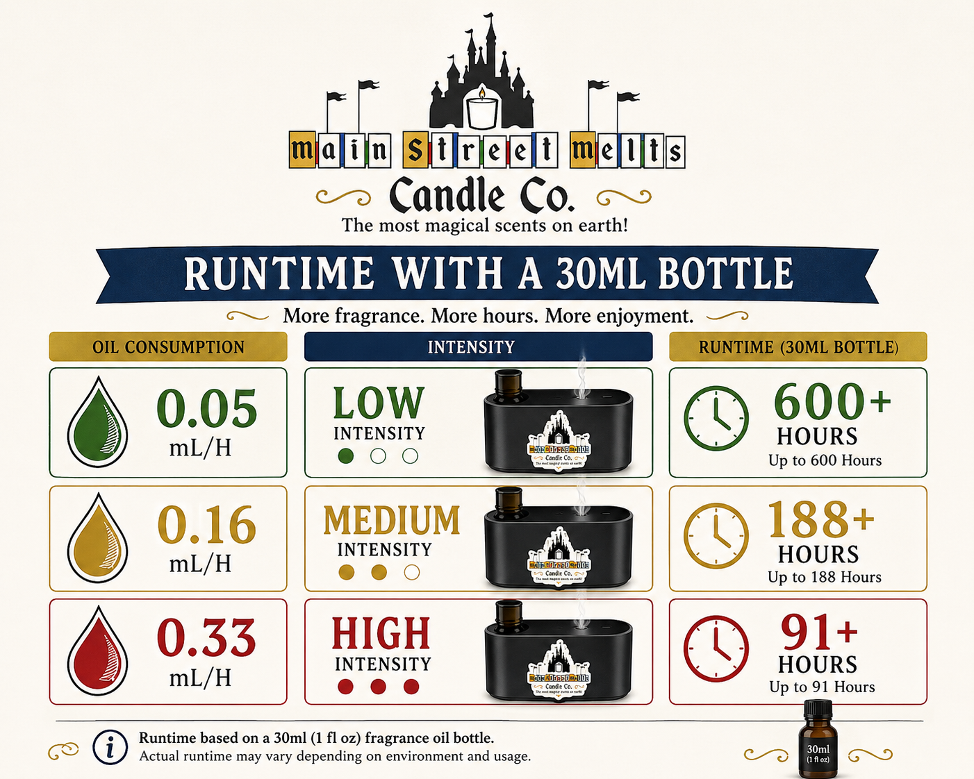 Disney Waterless Portable Fragrance Oil Diffuser - 3 mist levels - FREE US Shipping